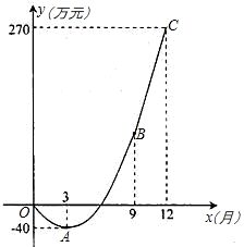 甲工廠與乙工廠加工新產(chǎn)品效率比較分析