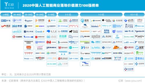 上海AI 乘風(fēng)破浪，引領(lǐng)人工智能基礎(chǔ)軟件開(kāi)發(fā)的浪潮