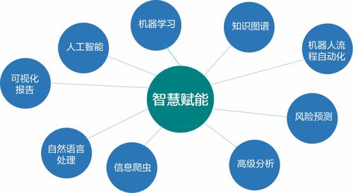 遠(yuǎn)光軟件再添人工智能拼圖 知識圖譜賦予企業(yè)智慧大腦