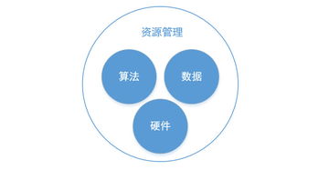 人工智能時代，傳統(tǒng)產(chǎn)品經(jīng)理向AI產(chǎn)品經(jīng)理的進(jìn)階之路