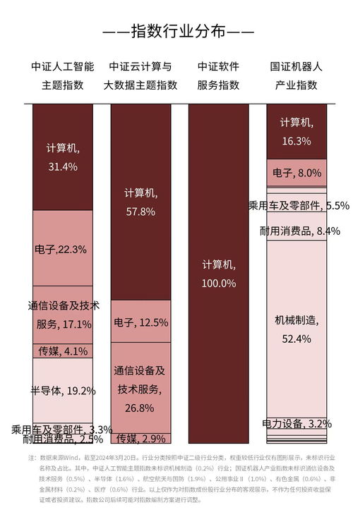 自主研發(fā)人形機(jī)器人“領(lǐng)航者1號”發(fā)布，AI產(chǎn)業(yè)鏈ETF迎來發(fā)展新動能
