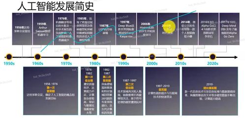 人工智能 從基礎(chǔ)概念到全棧戰(zhàn)略——解讀產(chǎn)業(yè)發(fā)展與華為實(shí)踐