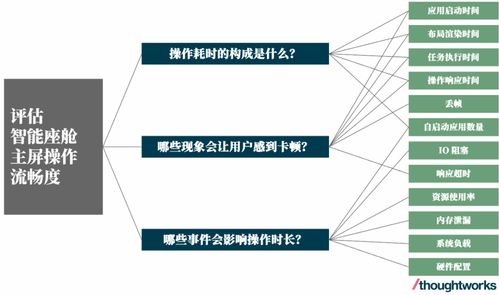 智能座艙軟件性能與可靠性的評估與改進(jìn) 基于人工智能基礎(chǔ)軟件的視角
